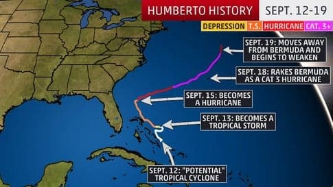 Thousands Lose Power as Hurricane Humberto Batters Bermuda