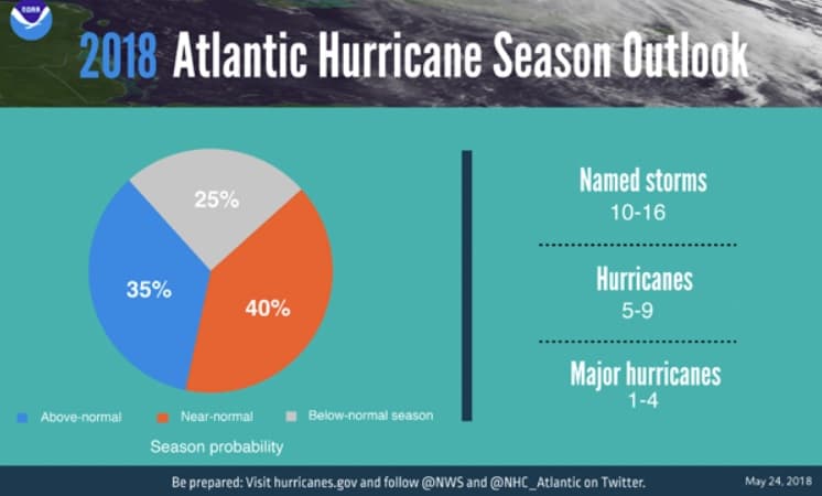 The Caribbean prepares for 2018 Atlantic hurricane season