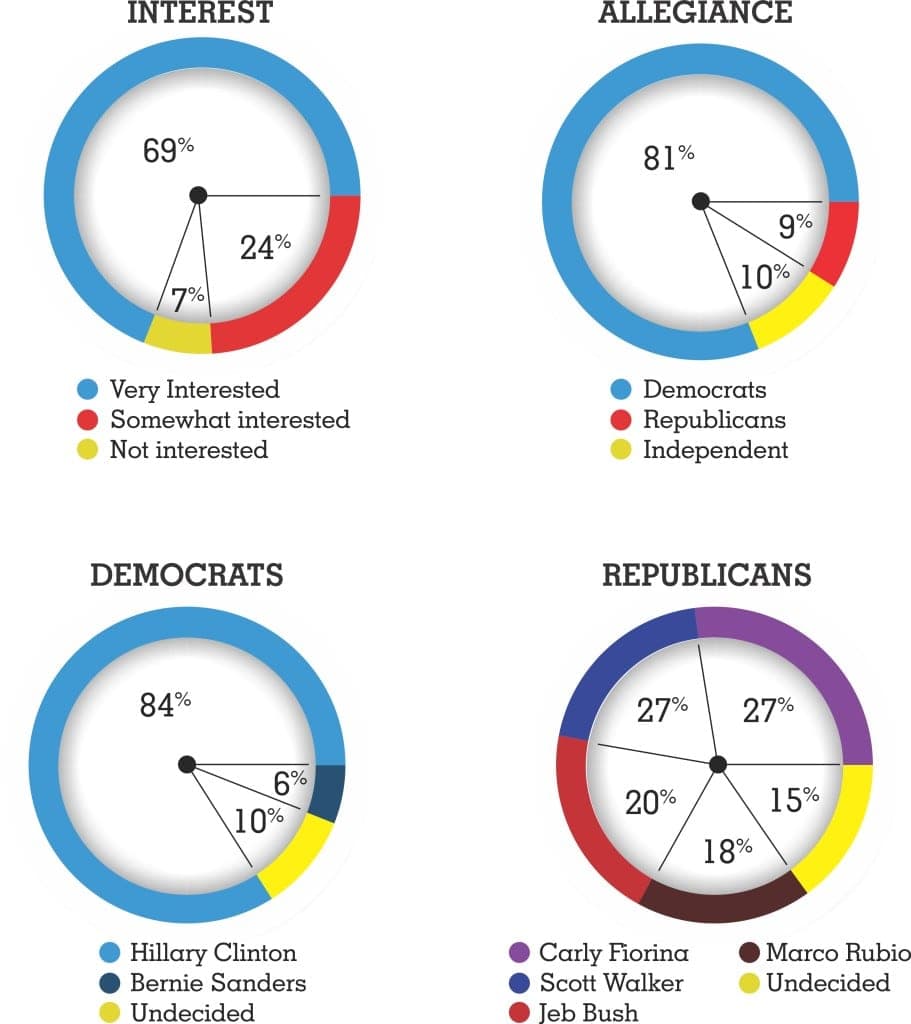 How will you vote?
