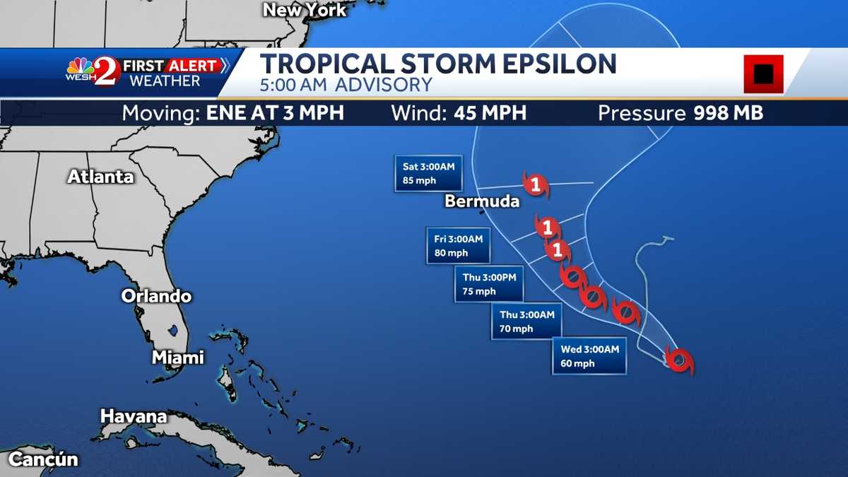 Tropical Storm Epsilon May Become a Hurricane near Bermuda