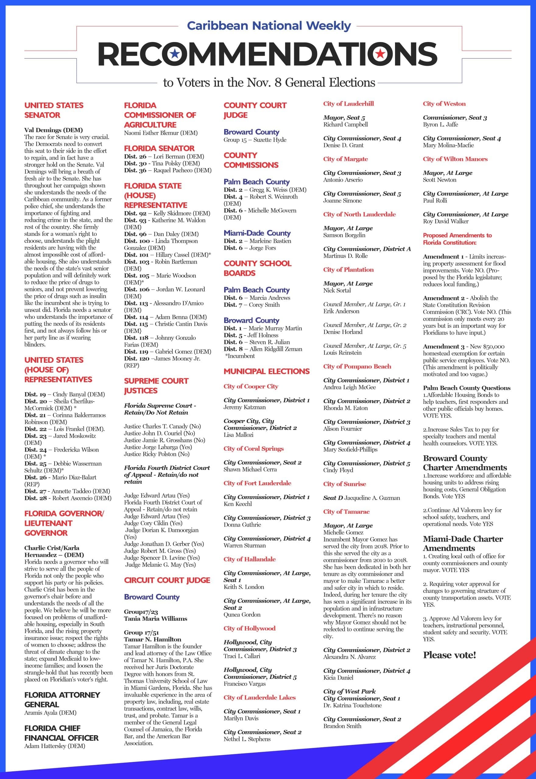 CNW RECOMMENDATIONS Midterm Elections 2022