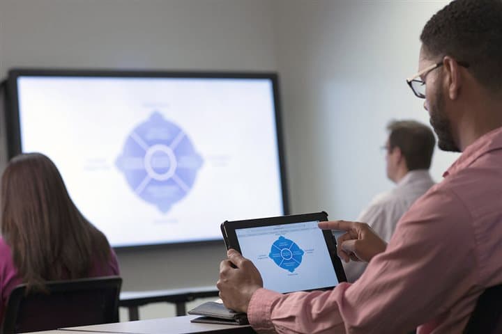 The latest advancements in college education are happening digitally