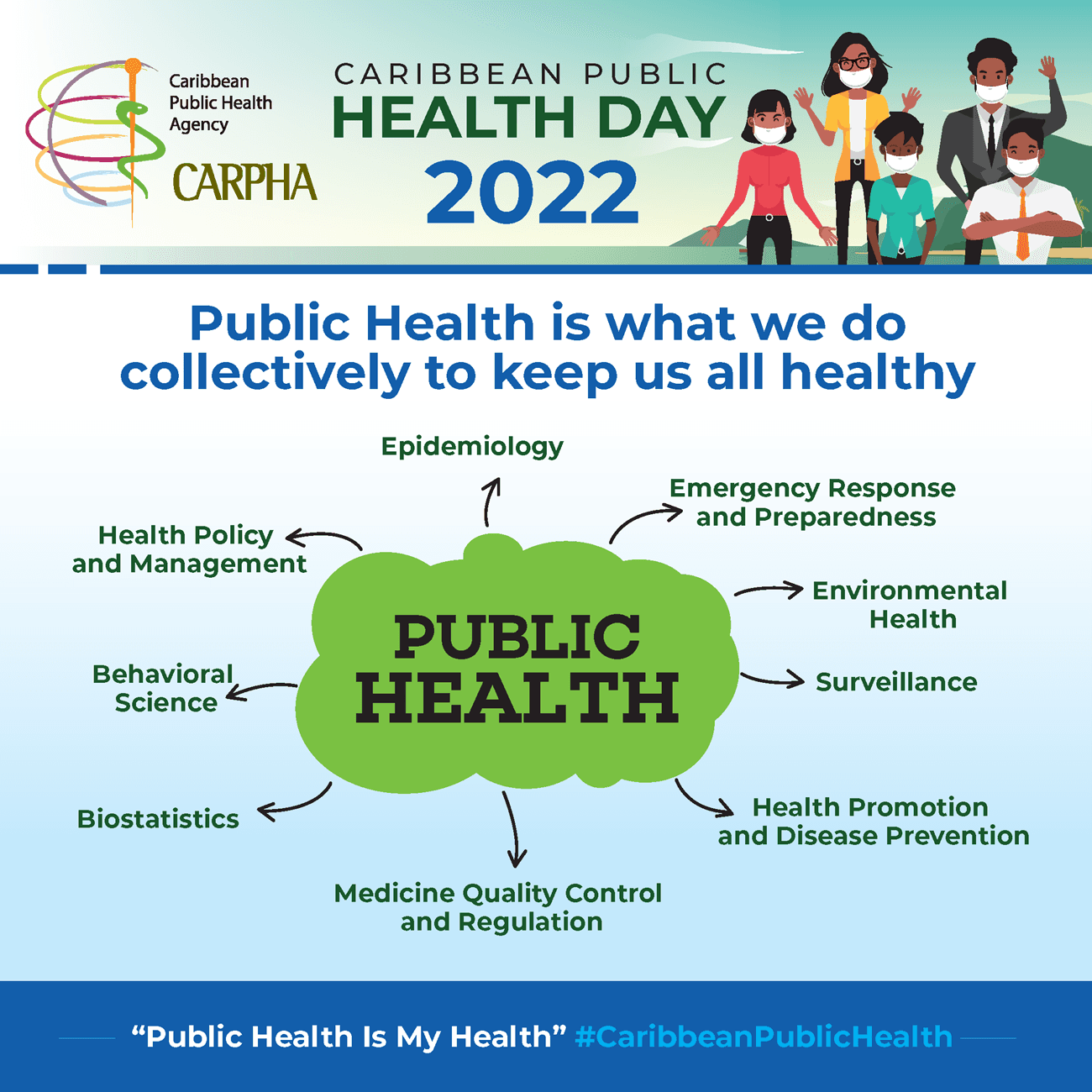 CARPHA says Public Health Improves the Lives of All People