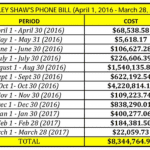 audley-shaw-phone-bill-april-2016-March-2017