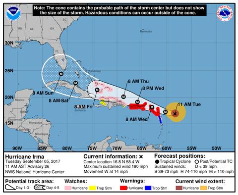 National Hurricane Service Updates Hurricane Irma and her projected path - Caribbean National Weekly News