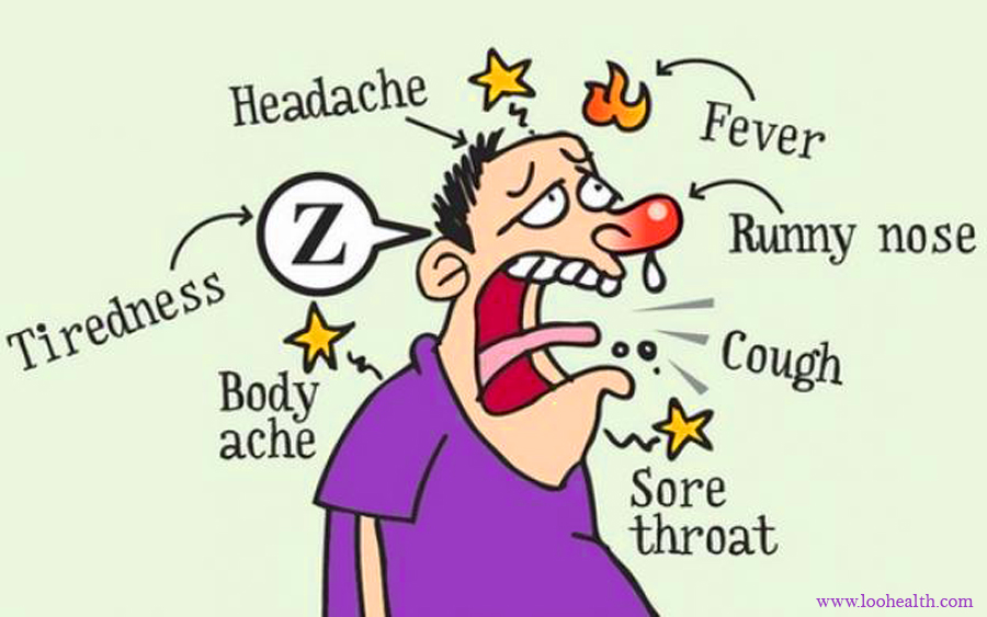Image result for flu