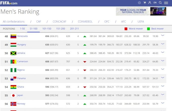 FIFA rankings