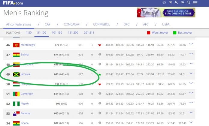 FIFA rankings