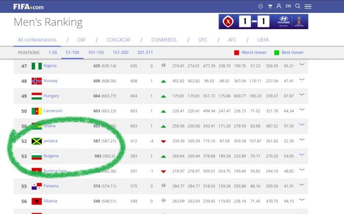 FIFA ranking 52