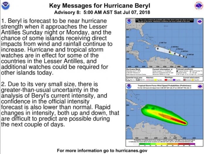 Beryl