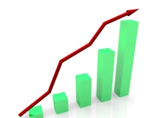 World Bank forecasts growth in Caribbean economies Grenada’s expenditure rises due to Hurricane Beryl