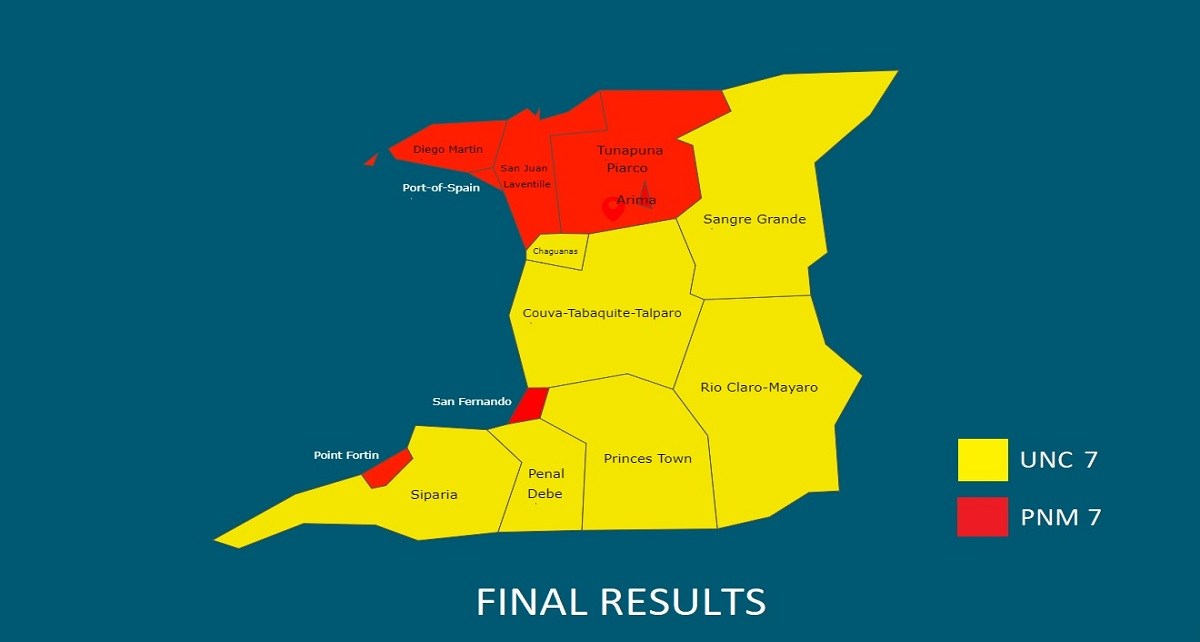 Tie As Both Parties Claim Victory In Trinidad Local Government Election