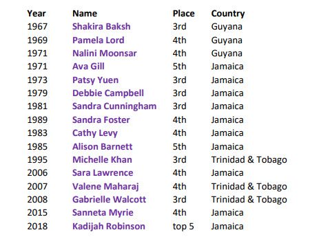 miss world runners up caribbean