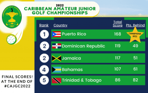 Jamaica junior golfers return with historic trophies from Caribbean Championship 
