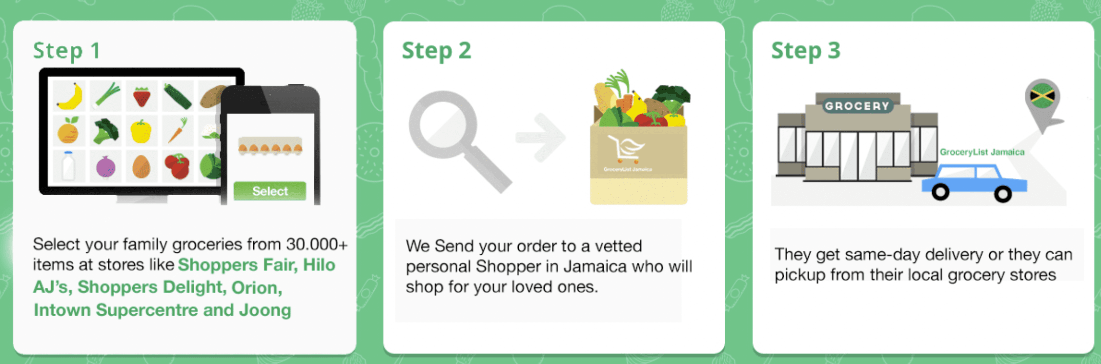 how Grocery list Jamaica works CNW Network
