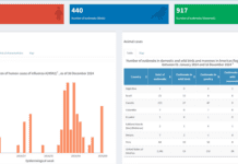 PAHO launches online dashboard to monitor avian influenza in the Americas PAHO launches online dashboard to monitor avian influenza in the Americas