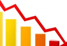 Caribbean growth slows in 2025 amid global pressures, CDB reports Newly released Statin data shows Jamaica’s Q3 output at 5-year low