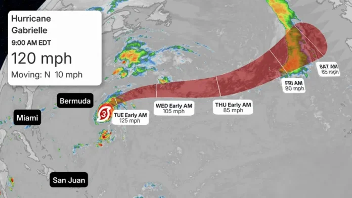 Hurricane Gabrielle