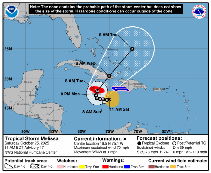 Tropical Storm Melissa Jamaica