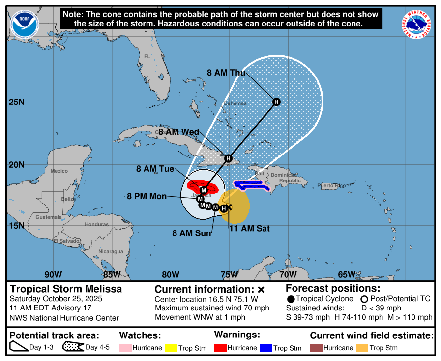 Tropical Storm Melissa to become major hurricane near Jamaica