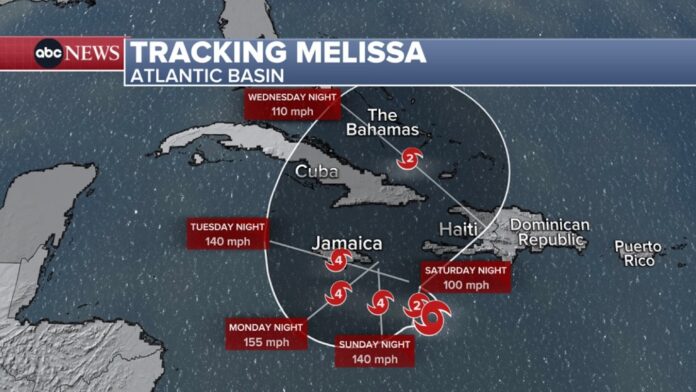 Jamaica Tropical Storm Melissa