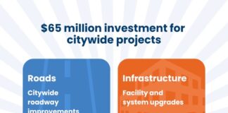 $65M community bond at stake as Lauderhill voters head to the polls March 10 RISE Lauderhill